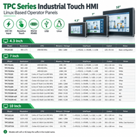 MCGS TPC Serisi Endüstriyel HMI Dokunmatik Ekran 4.3 7 10 İnç Operatör Paneli 24V DC PLC Ekran WiFi 4G RS232 RS485 Ethernet Kontrolü