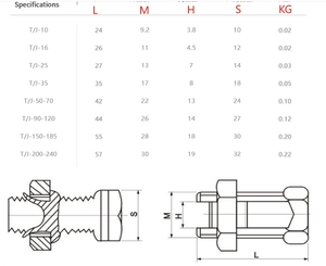 ตัวเชื่อมต่อสายไฟแบบสปลิตโบลต์ทองแดง LeGood - Product Image 2