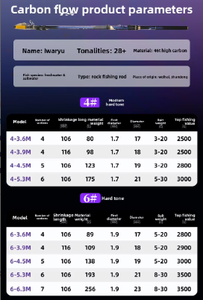 Canne à pêche HISTAR Passionate Sliding Floatl, ultra légère, ultra résistante, double usage, pour la pêche en mer et sur les rochers - Product Image 6