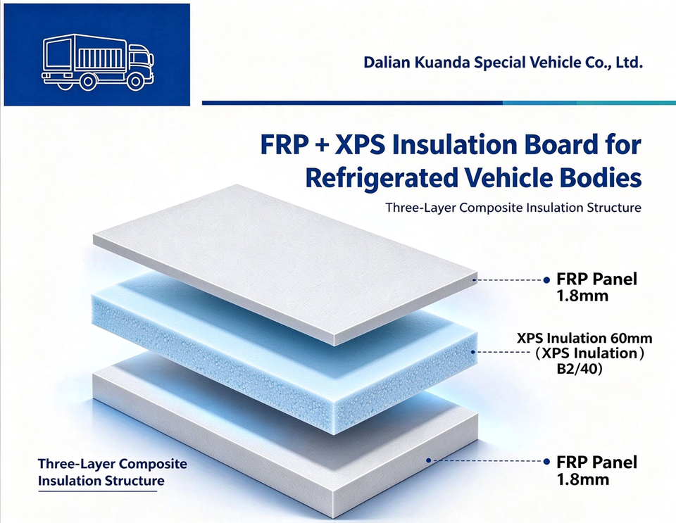 Composite Panel-1.8mm FRP+60mm XPS(B2/40)+1.8mm FRP| Alibaba.com