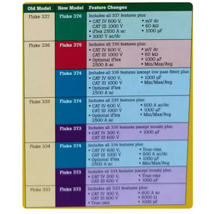 Trematode 377/374/375/376/378/771/772/773/368/369/353/355 Fluke 377FC/374FC/375FC/376FC/378FC/368FC/369FC/393FC originale in stock - Product Image 5