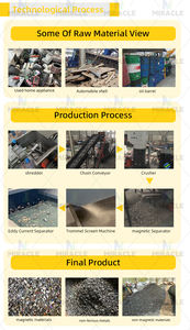Línea de Producción Automática de Reciclaje de Trituración de Chatarra para Trituradora de Hierro y Metal de Automóviles - Product Image 3