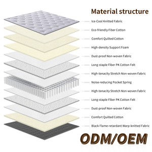 Colchón Moderno para Hospital con Muelles Ensacados Individuales Silenciosos, Tamaño Personalizado, Enrollable, Duradero, Transpirable, Ecológico y Ortopédico - Product Image 3