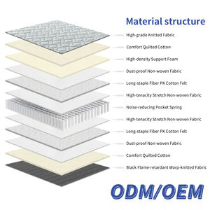 Special Design Hotel <b>Soft</b> king Well 30cm Thickness <b>Mattress</b> Double Queen king Pocket Springs Bed <b>Mattress</b> for Sale - Product Image 2