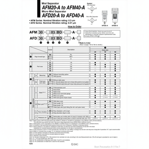 SMC Pneumatics Micro Séparateur de brouillard Filtre à air AFD20-01B-R-A - Product Image 1