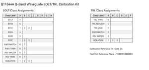 Kit d'étalonnage mécanique Keysight Q11644A, 33 à 50 GHz, Guide d'ondes, WR-22 - Product Image 3