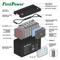 12V 90Ah Alta calidad y precio razonable con certificaciones CE y KC