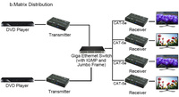 Extensor KVM HDMI USB 4K sobre IP, Extensor HDMI de Fibra Óptica 120m Cat5e 60KM, Fibra Óptica USB2.0 RS232 IR Video Wall