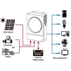 DYJH-VMIV-TWIN-4KW-015 Solar Home Power Systey Mppt Controller 4kw Wall-<b>mounted</b> Pure Sine Wave Hybrid Inverters DYJH-VMIV-TWIN-4 - Product Image 3