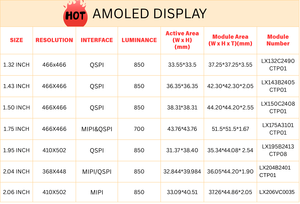 หน้าจอ LCD ขนาด 1.75 นิ้ว อินเทอร์เฟซ Mipi&qspi ความละเอียด 466rgb x 466 โมดูลจอแสดงผล AMOLED รุ่น Lx175a3101ctp02 - Product Image 5