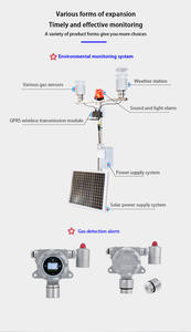 स्मार्ट विफी सौर ऊर्जा स्टेशन एकीकृत उपकरण पवन गति और दिशा तापमान आर्द्रता दबाव गैस सेंसर - Product Image 3