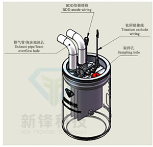 Instrument de laboratoire BDD (Dispositif de Dégagement en Bécher) de l'Agence Environnementale pour l'analyse qualitative et les tests de dégradation des eaux usées - Product Image 3