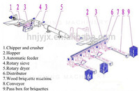 Machine à fabriquer des coquilles de noix de coco, biocar, chanvre, palmier, barbecue, copeaux de bois, sciure, charbon, biomasse, presse, livraison rapide