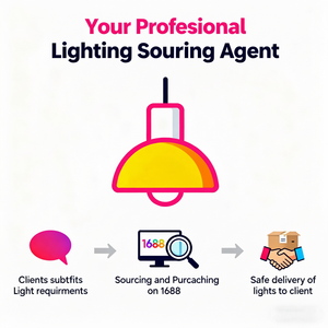 Agente de Suministro Principal de Iluminación para Joyerías, Luces de Exhibición de Productos de Lujo de 1688 - Product Image 1