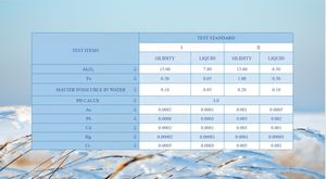 อะลูมิเนียมซัลเฟต (Al2(SO4)3) เกรดอุตสาหกรรม ความบริสุทธิ์สูง ราคาโรงงาน แบบแข็ง - Product Image 5