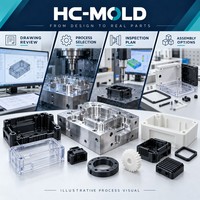 Fabrication sur mesure de pièces mécaniques en métal et en plastique, fabrication OEM selon plans, prototype à la production