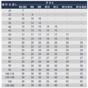 Mới nhất bền thép không gỉ đôi đầu bu lông kết nối mở rộng vít Đinh tán đôi cuối ren <span class=keywords><strong>Stud</strong></span> vít <span class=keywords><strong>Bolt</strong></span> - Product Image 2
