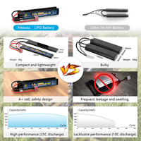 Melasta baterai li-polymer Lipo, tingkat pelepasan tinggi 2s 7.4v 1200mah 25c Rc untuk Airsoft