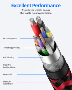สายชาร์จ OEM SUNGUY แบบ USB สายถัก ชาร์จเร็ว ถ่ายโอนข้อมูลได้ วัสดุเป็นมิตรต่อสิ่งแวดล้อม สำหรับตลาดยุโรป - Product Image 6
