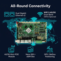 Carte mère industrielle RK3588 ZYSJ-2288K 4G 5G WiFi double Gigabit LAN RS232 RS485 CAN Bus pour passerelle IoT et HMI