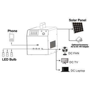 Mini Kit Solaire 30W <span class=keywords><strong>Power</strong></span> Bank solare solare fornitori di energia 12V ricaricabili luci di emergenza pannello solare Kit generatore solare - Product Image 2