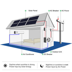 <span class=keywords><strong>Aire</strong></span> <span class=keywords><strong>acondicionado</strong></span> Solar 9000btu 1200btu 18000btu 24000btu 30000btu 36000btu, nuevo Tipo - Product Image 6