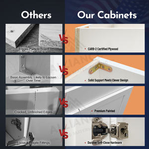 Gabinete base para fregadero estilo Shaker FSB36 |   EE. UU. Inventario de Almacén para Contratistas y Constructores |   Gabinetes de Cocina Americanos RTA - Product Image 2