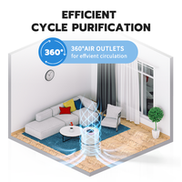 Aromathérapie lampes Uv Intelligent Pet Smart Portable bureau petit Uvc ménage H13 filtre Hepa purificateur d'air nettoyant maison