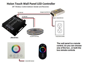 RGB <span class=keywords><strong>LED</strong></span> Điều Khiển Mờ Thay Đổi Màu Sắc Hot CE <span class=keywords><strong>Touch</strong></span> Panel RGB Wall Mount <span class=keywords><strong>LED</strong></span> Điều Khiển - Product Image 6