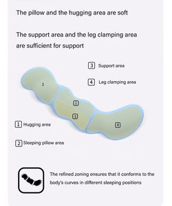 Oreiller ergonomique <span class=keywords><strong>pour</strong></span> <span class=keywords><strong>femme</strong></span> <span class=keywords><strong>enceinte</strong></span> en forme de bande longue, avec support <span class=keywords><strong>pour</strong></span> les jambes, garnissage en mousse à mémoire de forme, design lavable <span class=keywords><strong>pour</strong></span> les dormeurs latéraux - Product Image 4