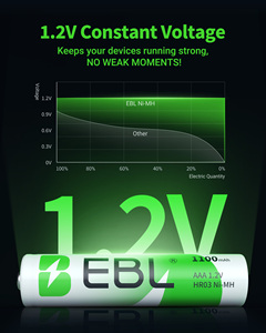 EBL AAA Rechargeable Batteries 4 Counts 1100mAh Pre-Charged Triple A NiMH Battery with Retail Package - Product Image 2