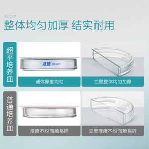 จานเพาะเชื้อแก้วใสพิเศษ Xiangbo ขนาด 60/90/100/120 มม. ความโปร่งใสสูง ทำจากแก้วโซดาแคลเซียม สำหรับใช้ในห้องปฏิบัติการ - Product Image 4