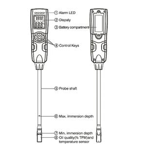 <span class=keywords><strong>Testeur</strong></span> de température d'<span class=keywords><strong>huile</strong></span> de <span class=keywords><strong>friture</strong></span> de haute qualité avec plage TPM de 0 à 40 %, kit de test d'<span class=keywords><strong>huile</strong></span> de <span class=keywords><strong>friture</strong></span> haute précision - Product Image 3