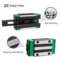 IMetrx HGR20 Kit Rel pemandu linier, 2x200mm rel + 4xHGH20 blok bantalan baja karbon pelumas sendiri presisi tinggi antikarat