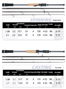 Jie Ultra corta 2.1 metri a quattro sezioni canna da pesca portatile lunga colata Mini canna per carpe per viaggi lago/torrente pesca Yiwu - Product Image 4