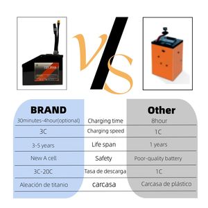 20S 72V 20AH 40AH 30AH 35AH 25AH リチウムバッテリーパック 電動自転車 Tuttio Soleil01 バイク用 Bluetooth CAN搭載 - Product Image 2