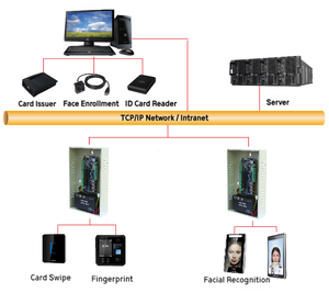 L-A80XX Linux thông minh IP 4 cửa truy cập bảng điều khiển cho 100000 người Wiegand giao thức RS232/485 kiểm soát truy cập - Product Image 6