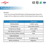 Connecteurs circulaires multipolaires personnalisés compatibles avec les connecteurs ERA Socket 0E1E 2E 3E Series 2-18 broches à verrouillage Push-Pull