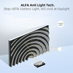 Yinzam XGIMI proyector Fresnel pantalla con 85% Pantalla de Marco Fresnel de rechazo de luz ambiental para todas las marcas XGIMI, JMGO Proyector - Product Image 2