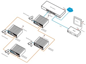 Conmutador Ethernet Industrial de Riel DIN con POE Administrado Importado, 1000M, 10 Puertos, Capa 2, GWS-IPS33108PFM - Product Image 1