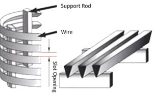 Nuevo Filtro Rotatorio de Tambor de Acero Inoxidable para Estanques de Koi, Separador de Prensa de Tornillo, Pantalla de Alambre en Cuña para Estiércol, Pantalla Trommel de Alta Eficiencia - Product Image 3