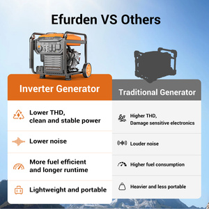 Générateur à essence à démarrage électrique 9000W 9kW 11,25 kVA, type ouvert, générateurs portables pour la maison, le chantier, les grands événements - Product Image 6