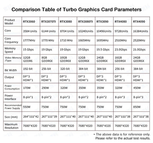การ์ดจอกราฟิกสำหรับเล่นเกม OEM ODM รุ่นใหม่ 24GB GDDR6X RTX 4090 สำหรับเดสก์ท็อป พร้อมพัดลม 16384 ยูนิต ความถี่คอร์ 2520MHz Rtx4090 Deep Learning - Product Image 3