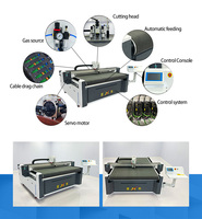 De populaire multifunctionele CNC vibratie-mes snijmachine XK1615A wordt gebruikt voor het snijden van stoffen.
