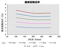 Diffuseur d'aération fileté à vibration Kansaikako de haute qualité pour le traitement de l'eau, origine Japon, durable, adapté à une utilisation à long terme