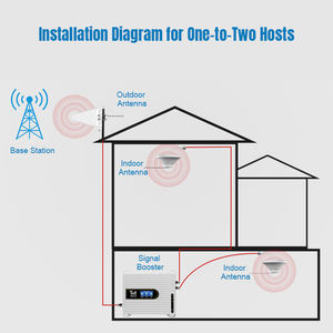 Ensemble d'antennes <span class=keywords><strong>amplificateur</strong></span> <span class=keywords><strong>de</strong></span> <span class=keywords><strong>signal</strong></span> 5G 4G LTE 3G double bande <span class=keywords><strong>sans</strong></span> <span class=keywords><strong>fil</strong></span> pour téléphone portable pour la maison et le bureau, un contre deux répéteurs - Product Image 3