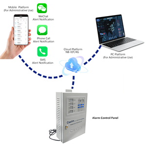 Controlador de Alarma de Gas Combustible CAATM CA-2100D, Transmisión por Bus RS485 de 8 Canales, Carcasa de Aluminio a Prueba de Explosiones de 4 Cables, APP - Product Image 4
