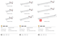 RONSE 2021 Nouvelle Tendance Led Module Linéaire Rail Track Light 110V 50W 3750Lm Embarqué Tracklights Rail Led Track Lighting