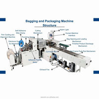 Machine d'emballage entièrement automatique à grande vitesse pour sacs OPP auto-adhésifs, idéale pour l'emballage de cartes, enveloppes de vœux, carnets et calendriers