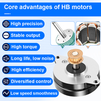 RB NEMA14 Kit moteur pas à pas à engrenage planétaire hybride avec contrôleur de moteur multi-pas à courant continu avec boîte de vitesses HB 12V 24V